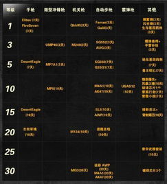 《CS2》武器箱成吸金神器，去年为V社狂揽10亿营收