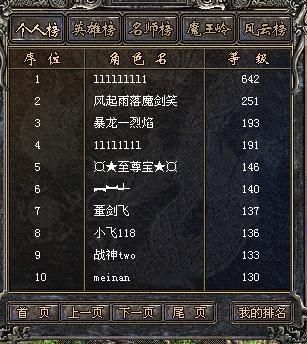 盛大热血传奇客户端,盛大热血传奇中玩家的最高等级是多少级 盛大热血传奇客户端,盛大热血传奇中玩家的最高等级是多少级