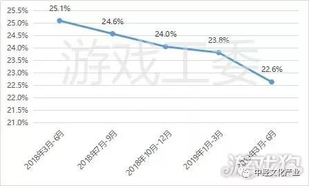 每周超10小时游戏时长，健康风险不容忽视！