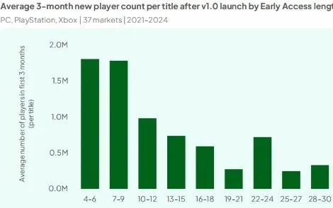 每周超10小时游戏时长，健康风险不容忽视！