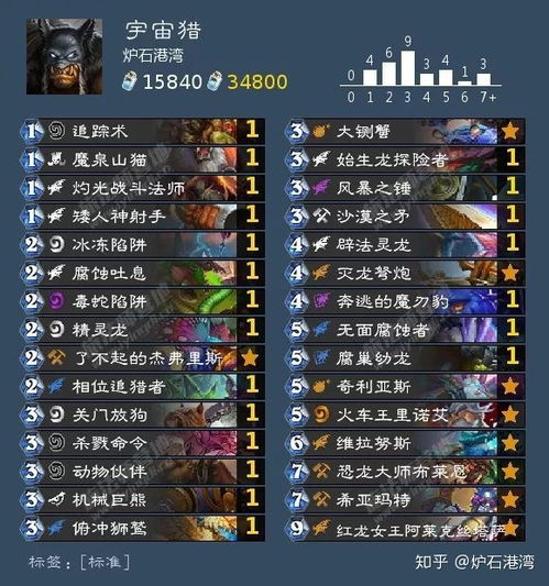 零系列新手必看，为什么你卡关的90%原因，都藏在「灵视机制」里？