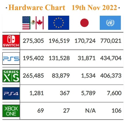 2025年PS5下载排行:Xbox巨作逆袭,改写下载榜新格局 2025年PS5下载排行:Xbox巨作逆袭,改写下载榜新格局