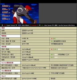 KOF2002出招表到底藏着多少实战秘密？老玩家压箱底的细节全在这