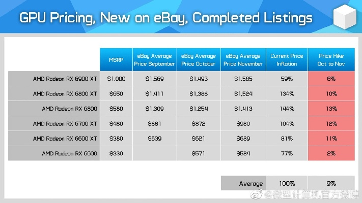显卡价格捍卫战，AMD誓拒内存涨潮，力保性价比新高度