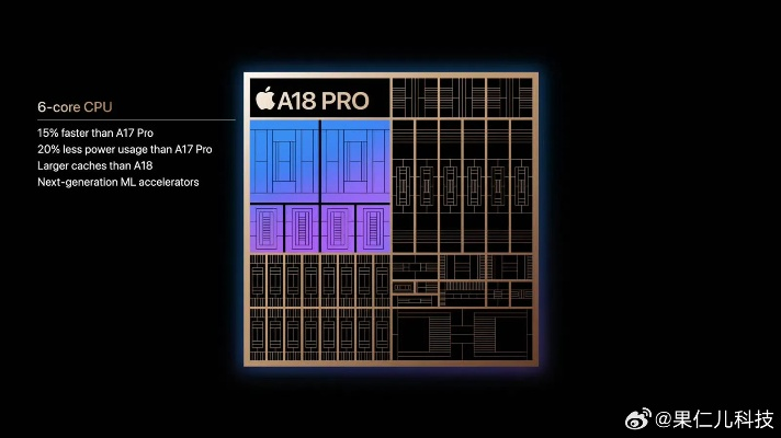iPhone 18 Pro/Fold首发2nm A20 Pro芯片，引领科技新纪元！