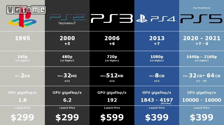 PS5独占仅16款引热议，与PS2超500款对比揭示新格局