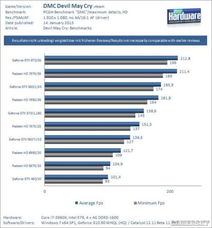 显卡成本压力解密:英伟达力保消费市场新优势 显卡成本压力解密:英伟达力保消费市场新优势
