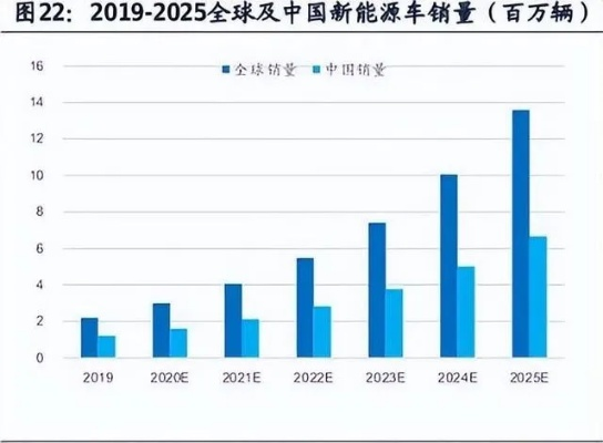 中国新能源领先全球，美国差距令人惋惜，创新价值凸显