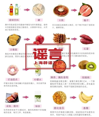央视辟谣：垃圾食品“解药”过量摄入或引二次伤害风险