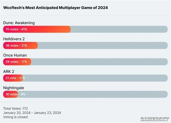模拟器狂喜揭秘：Steam主机受众更广泛新发现