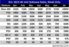 索尼独占游戏收入揭秘：Steam平台吸金15亿，价值惊人