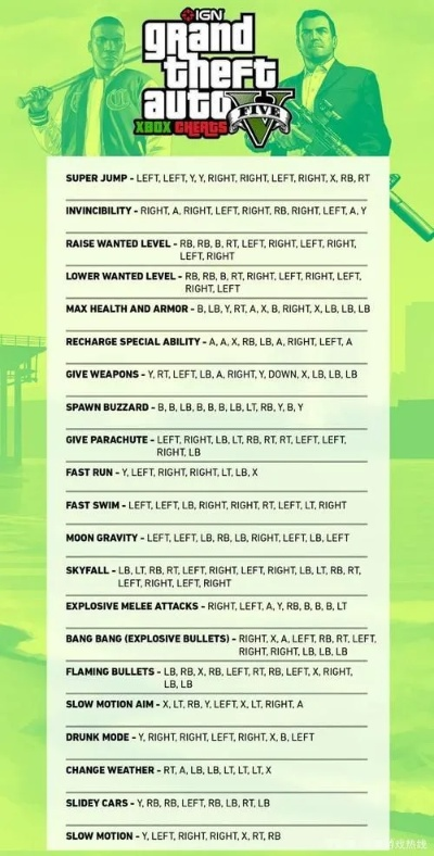 侠盗车手圣安地列斯秘籍大全，老玩家压箱底的隐藏代码，为什么现在还有人狂刷？