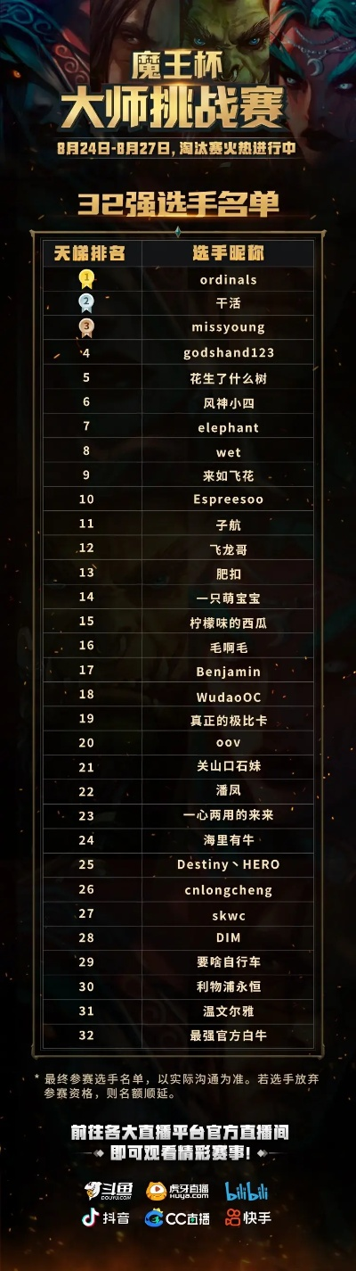 十万奖金等你来战！KK对战平台DotA2026春季联赛，热血新纪元！