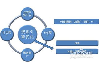 游戏SEO攻略，从0到1做游戏内容流量，这3个实战细节让你30天内追上头部？