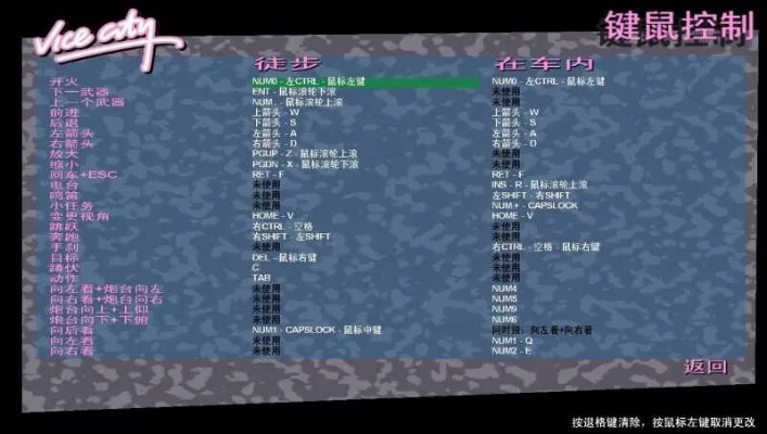 侠盗飞车密码大全,老玩家压箱底的10个隐藏指令,为什么能让通关效率提升40% 侠盗飞车密码大全,老玩家压箱底的10个隐藏指令,为什么能让通关效率提升40%