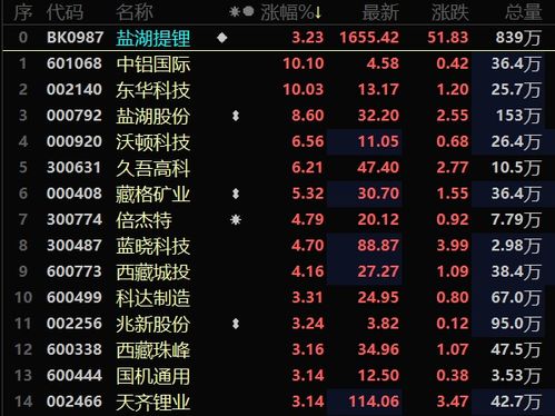 不是所有带鱼菜谱都赚钱，先算清成本-收益的良心账