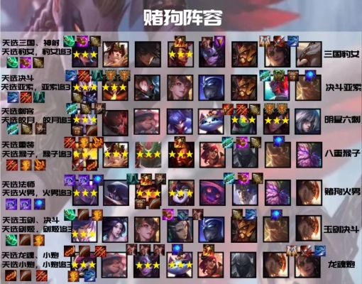 云顶之弈S5.5还能玩吗？我用3套冷门赌狗阵容打穿钻石局的实战真相