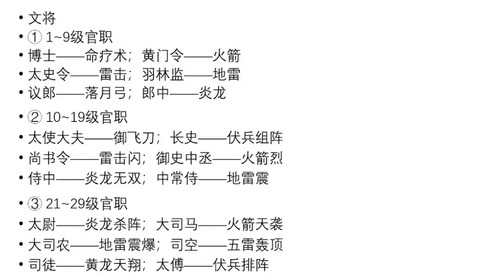 三国群英传单机游戏藏了多少狠活?老玩家压箱底的3个破局技巧,现在看还能爽翻 三国群英传单机游戏藏了多少狠活?老玩家压箱底的3个破局技巧,现在看还能爽翻