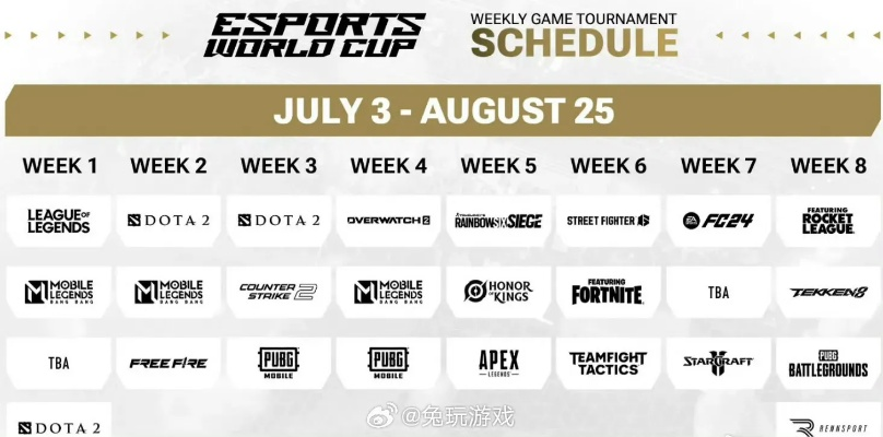 2026 EWC电竞世界杯奖金7500万，赛事日程全新揭晓！