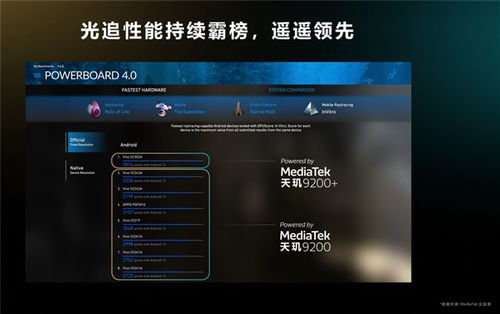 D加密性能破坏惊人，揭秘全新游戏优化秘籍