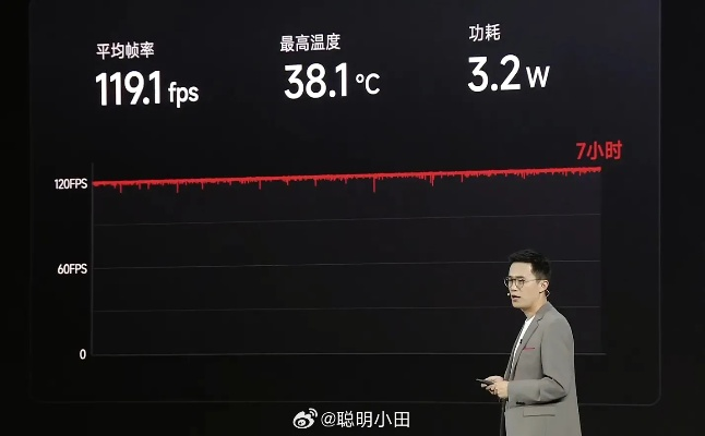 REDMI Turbo 5 Max续航新纪录：超10KmAh，友商43分钟见证传奇