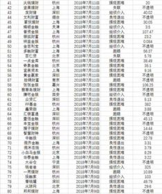 十年投资血本无归，1.8万钻石现值仅剩1元，价值缩水99%警示录