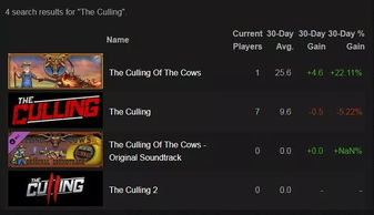Steam新推捆绑赠礼，玩家福利大升级