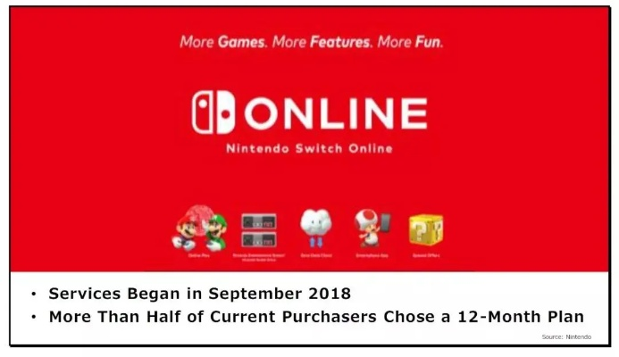 任亏券时代落幕,任天堂网页售货全新启航 任亏券时代落幕,任天堂网页售货全新启航