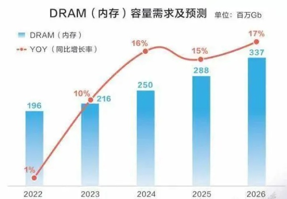 AI狂潮引爆供应链危机:1TB SSD跌至300元时代终结,价值重塑! AI狂潮引爆供应链危机:1TB SSD跌至300元时代终结,价值重塑!
