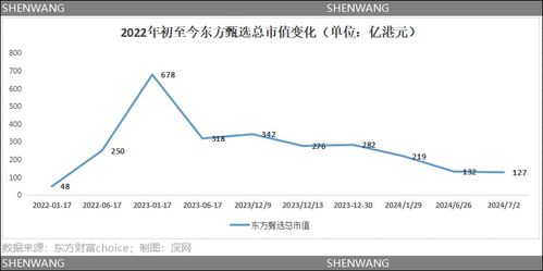 育碧重组引发股价暴跌,市值缩水逾34%引发市场关注 育碧重组引发股价暴跌,市值缩水逾34%引发市场关注