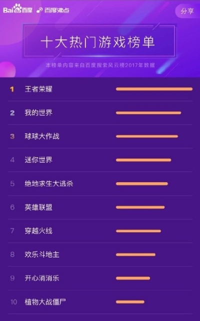 2026年Q1网络竞技游戏排行榜Top10，哪些冷门神作悄悄霸榜？