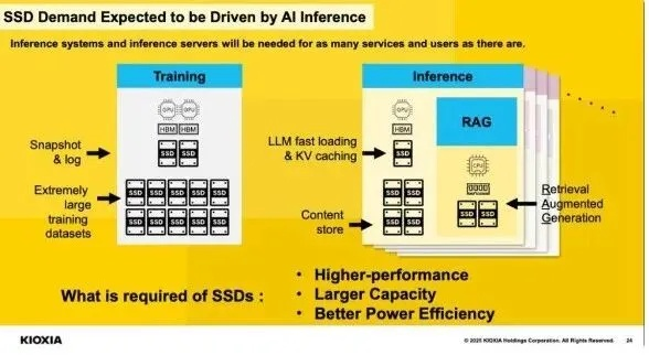SSD热销一空,存储巨头叹明年再创奇迹 SSD热销一空,存储巨头叹明年再创奇迹