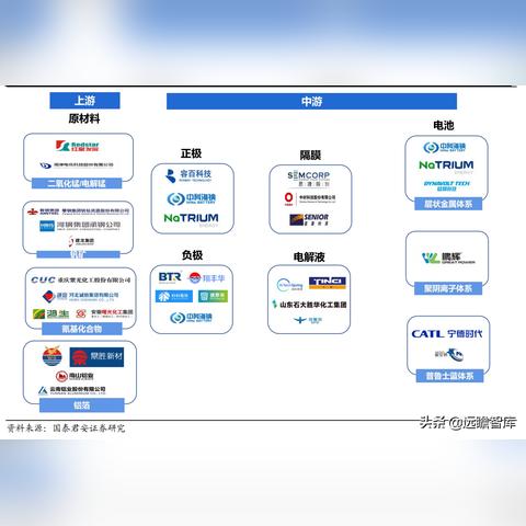 宁德时代钠电池横空出世,行业首款量产新品震撼发布! 宁德时代钠电池横空出世,行业首款量产新品震撼发布!