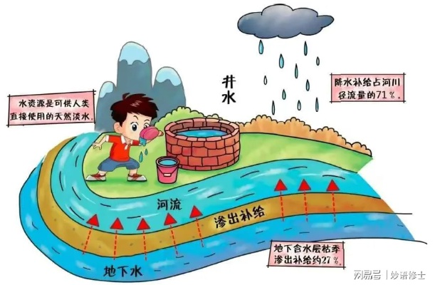 全球水危机倒计时:地下水告急,共筑节水新未来 全球水危机倒计时:地下水告急,共筑节水新未来