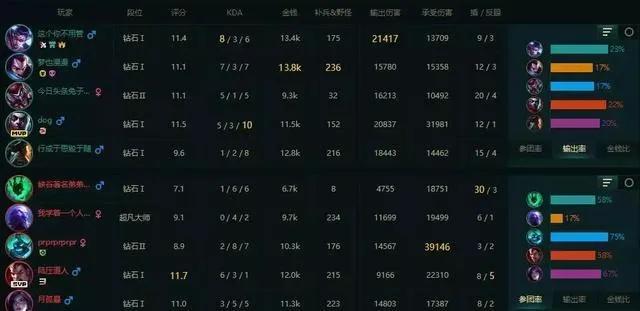 国服第一小丑出装怎么选?这几套出装嘎嘎猛! 国服第一小丑出装怎么选?这几套出装嘎嘎猛!