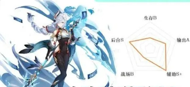 申鹤圣遗物怎么选？2026年实测最适配的4套方案，冰伤副C/纯拐都能用