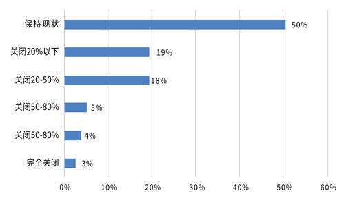 育碧绝境求生：重制失败押GaaS，转型路在何方？