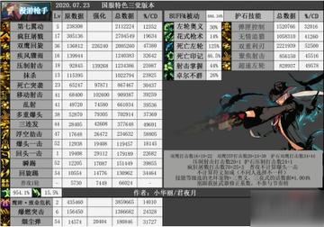 2026年DNF漫游怎么加点？从实战循环到CP武器，这篇说透90%玩家忽略的细节