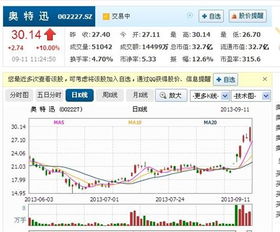 育碧股价暴跌，二十年涨幅归零，揭秘新价值危机！