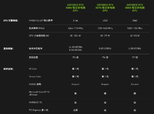 RTX 60显卡亮相，网友自制DDR5内存改写台式机新篇章