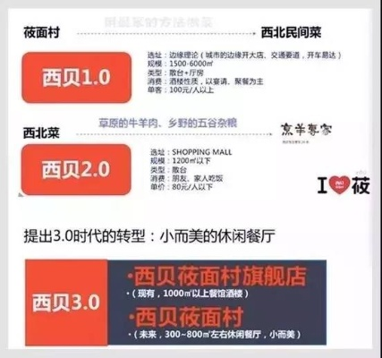 西贝探店：价格大降1/3，上菜速度新体验！