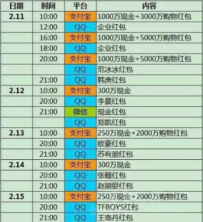 春节惊喜!腾讯10亿现金大派送,全民狂欢新机遇来袭 春节惊喜!腾讯10亿现金大派送,全民狂欢新机遇来袭