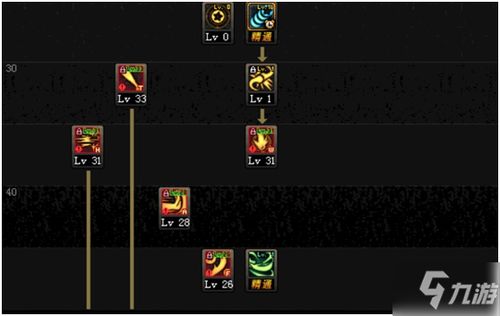 DNF 100 级战法加点深度解析与实战应用 DNF 100 级战法加点深度解析与实战应用