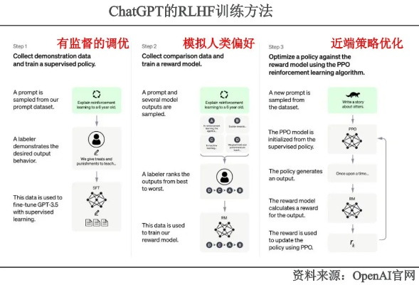 两年授权中断，ChatGPT教授学术成果瞬间归零，数据价值重估