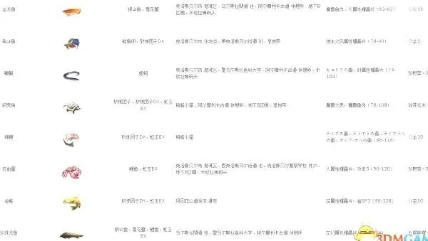 空之轨迹SC钓鱼全解,怎么钓齐所有稀有鱼?附隐藏钓点与饵料配方 空之轨迹SC钓鱼全解,怎么钓齐所有稀有鱼?附隐藏钓点与饵料配方