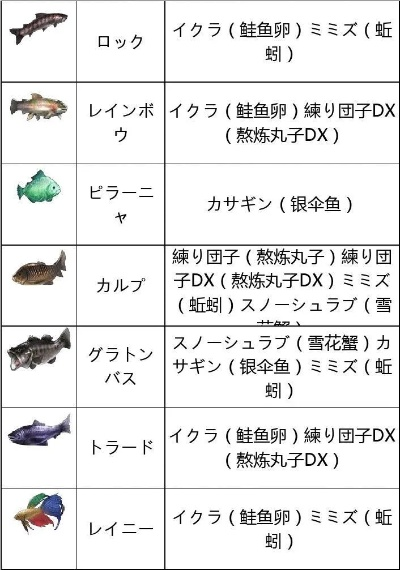 空之轨迹SC钓鱼全解,怎么钓齐所有稀有鱼?附隐藏钓点与饵料配方 空之轨迹SC钓鱼全解,怎么钓齐所有稀有鱼?附隐藏钓点与饵料配方