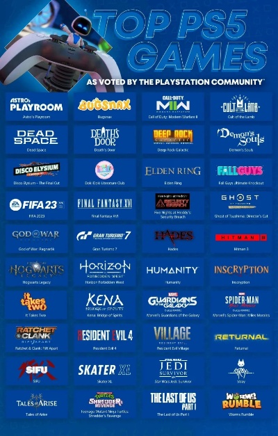 PS5年度游戏热销榜单揭晓,独占大作溃败之谜揭晓 PS5年度游戏热销榜单揭晓,独占大作溃败之谜揭晓