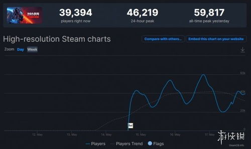 想玩质量效应1却踩坑?2026年正版下载+MOD适配+存档迁移实战全解 想玩质量效应1却踩坑?2026年正版下载+MOD适配+存档迁移实战全解