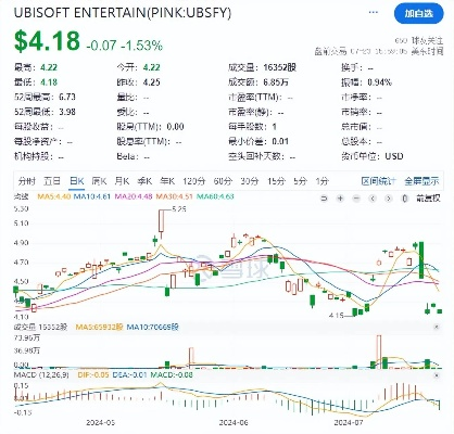 跨国管理挑战揭示：育碧股价跌落非DEI主因
