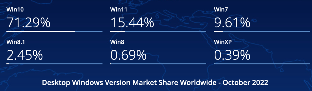 Windows 11首更翻车!微软紧急建议:卸载也出错,修复新方案揭晓 Windows 11首更翻车!微软紧急建议:卸载也出错,修复新方案揭晓